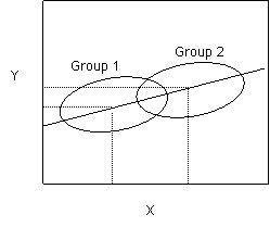 ASVAB – Fairness – Figure 1